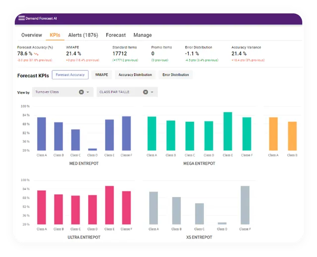 demand-forecasting-benefit